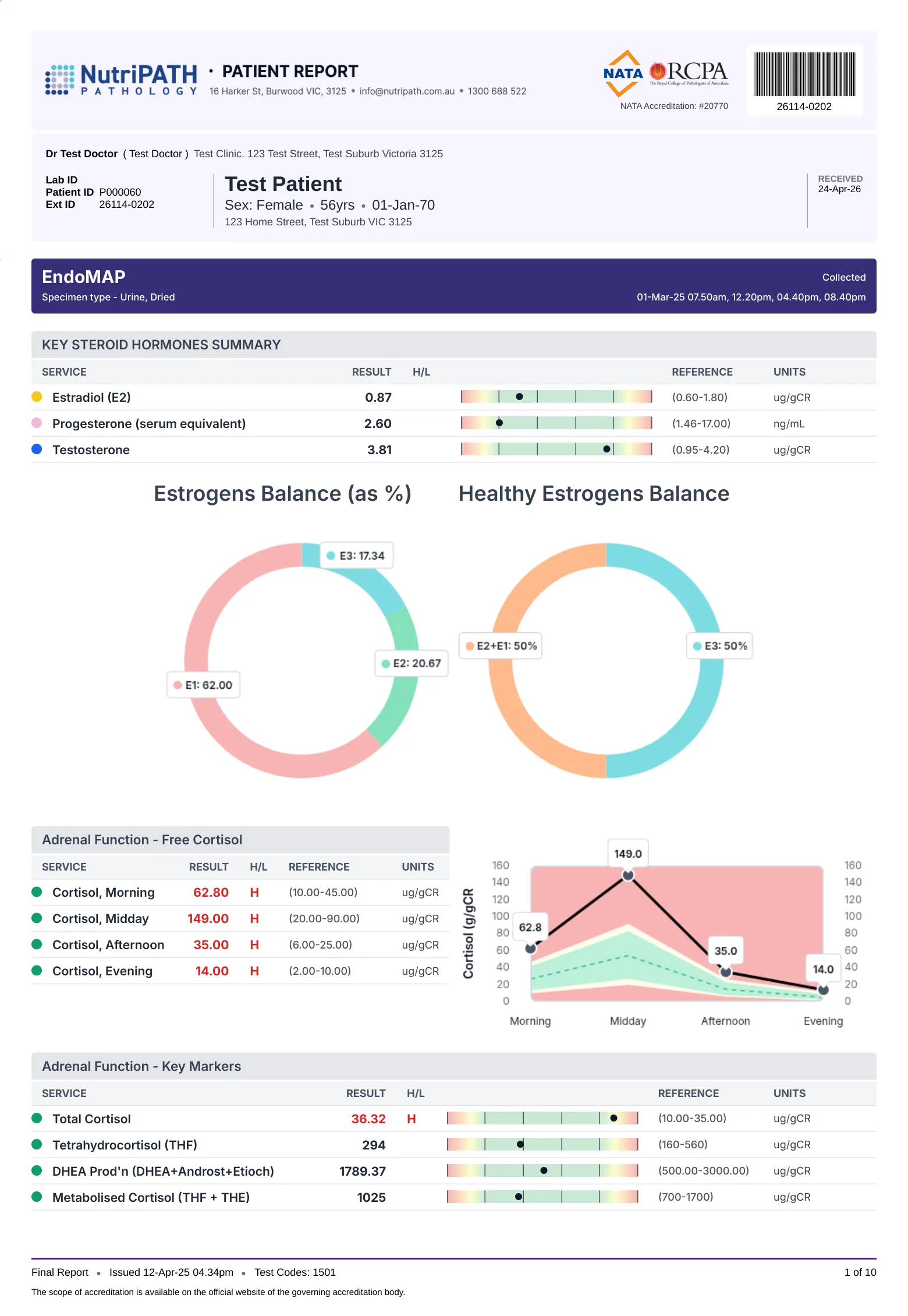 Sample EndoMAP report, page 1: key steroid hormone summary, estrogen balance and the daily free cortisol curve.