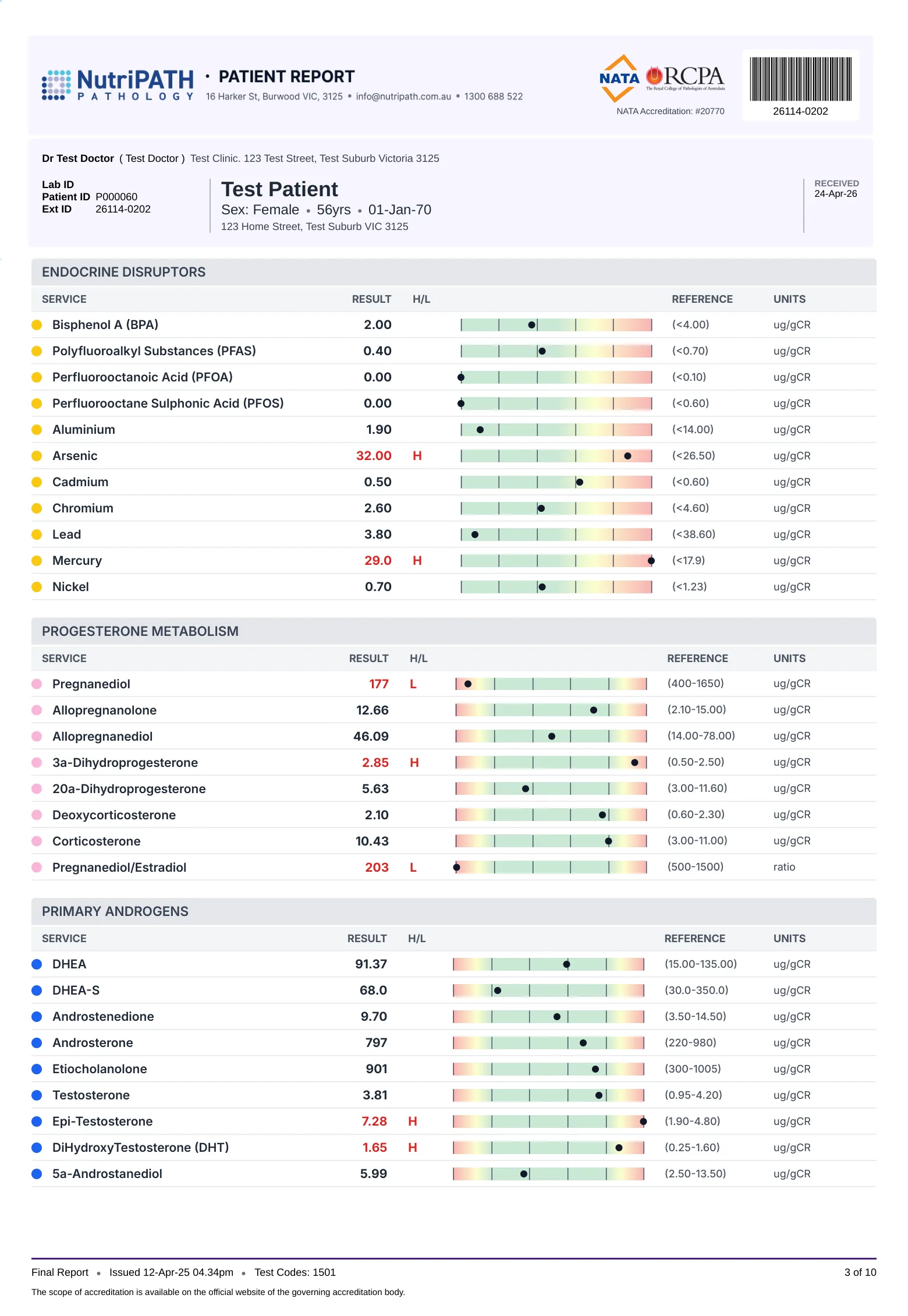 Sample EndoMAP report, page 3: endocrine disruptors, progesterone metabolism and primary androgens.