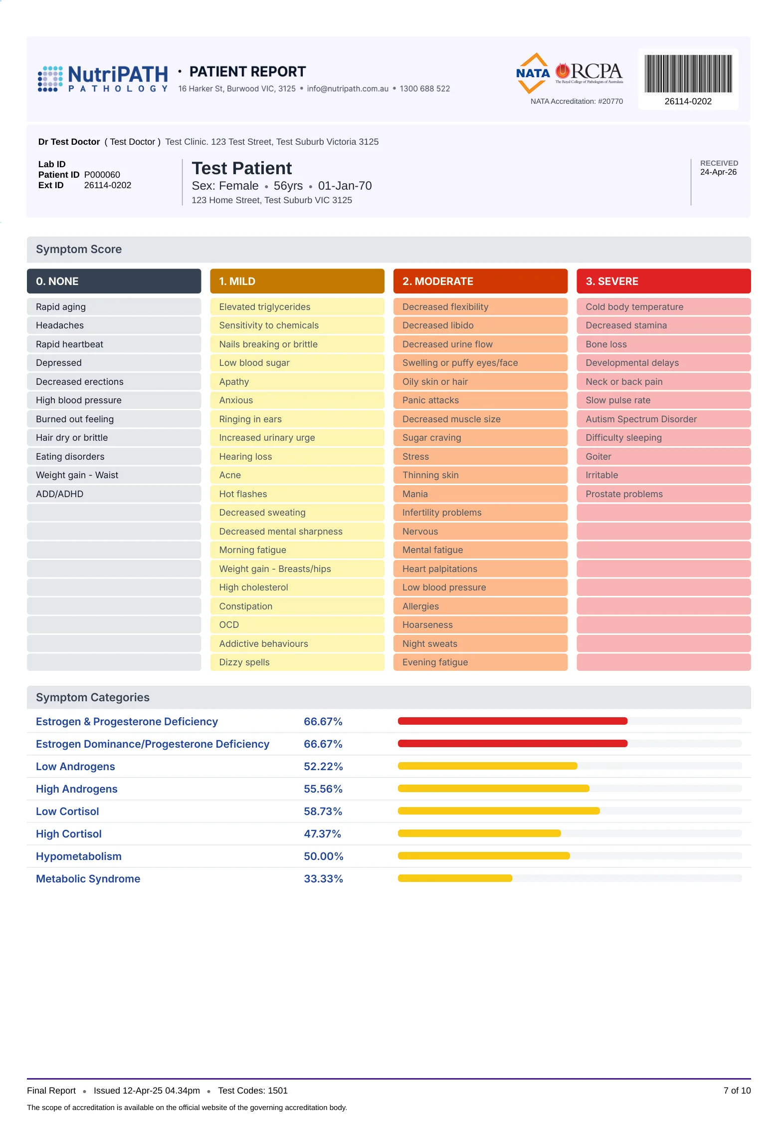 Sample EndoMAP report, page 7: the symptom score matrix and symptom category scoring.